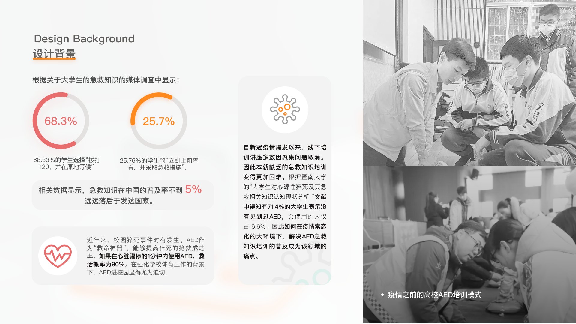 AED 培训设计背景与现状